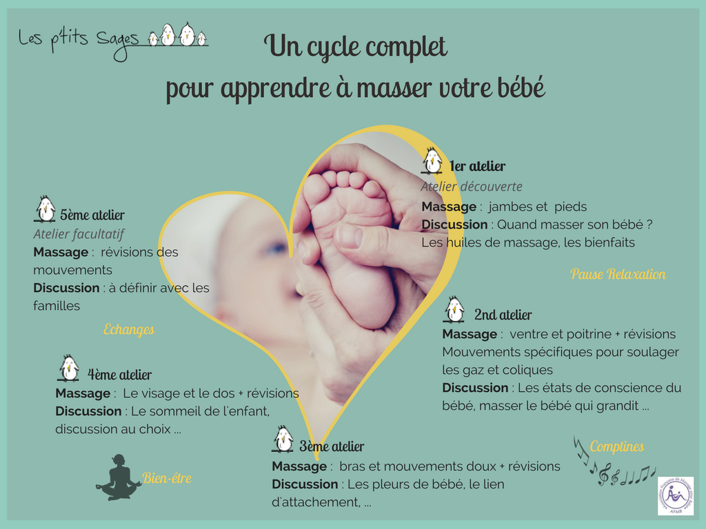Massage bébé Bordeaux